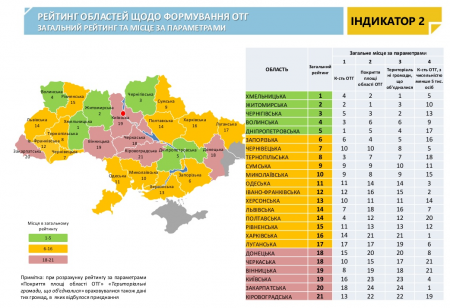 Кіровоградщина пасе задніх в рейтингу децентралізації. ІНФОГРАФІКА