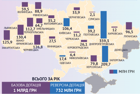 Фінансування Кіровоградщини в 2018 році в порівнянні з іншими областями. ІНФОГРАФІКА