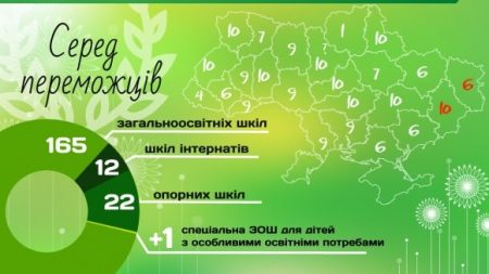10 шкіл з Кіровоградщини отримають компостери для переробки харчових відходів