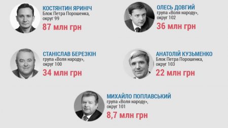 На що торік Кіровоградщина отримувала державні кошти, та як на цьому піаряться нардепи?
