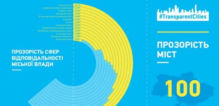 Нові сервіси й відкриті дані: громадські активісти прозвітували про реалізацію плану підвищення прозорості Кропивницького