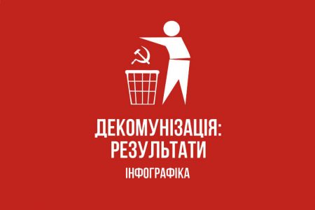 Декомунізація у Кропивницькому: перша спроба аналітики (ІНФОГРАФІКА)