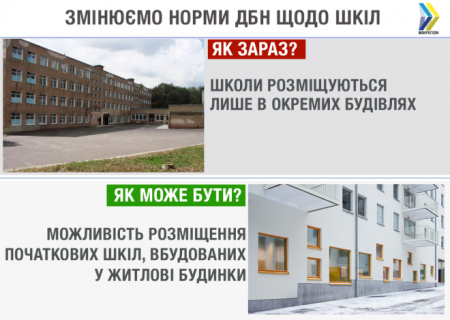 Мінрегіонбуд хоче будувати початкові школи в житлових будинках