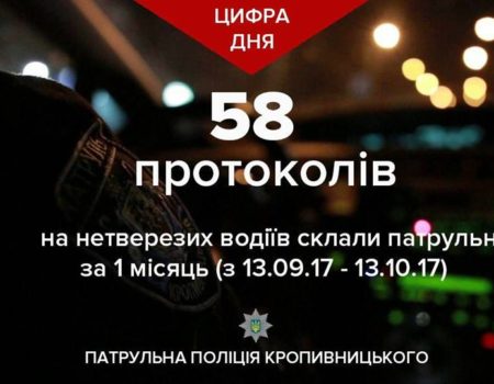 Майже 60 нетверезих водіїв виявили патрульні Кропивницького за місяць