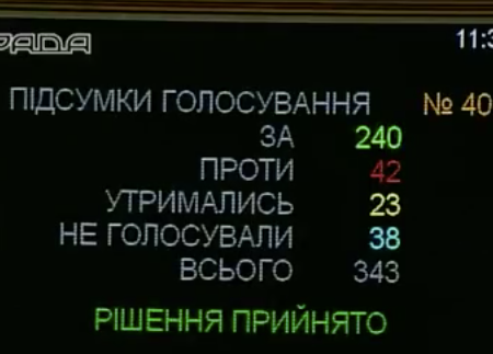 Як нардепи від Кіровоградщини голосували за медреформу