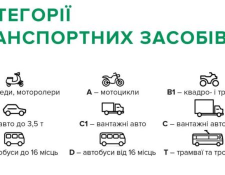 У Кропивницькому з’явилося більше 5500 нових водіїв: покрокова інструкція з отримання посвідчення