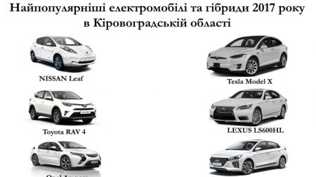 На Кіровоградщині ще 11 водіїв пересіли на електрокари