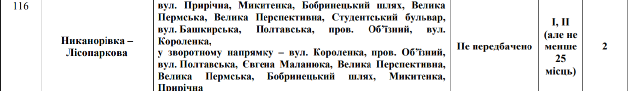 автобус 116, кировоград, маршрут, розклад руху