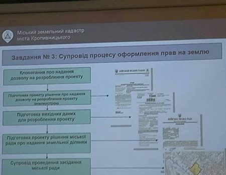 Депутатам Кропивницького презентували проект містобудівного кадастру