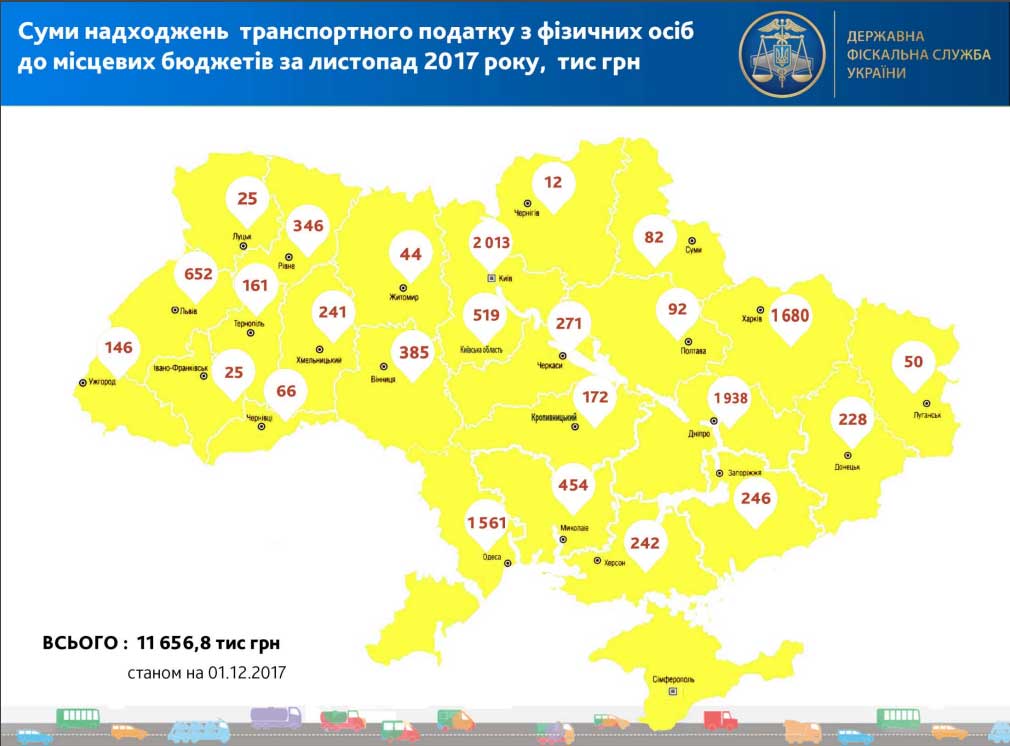 &#8220;Елітні податки&#8221;: скільки на Кіровоградщині сплатили власники люксових автомобілів. ІНФОГРАФІКА
