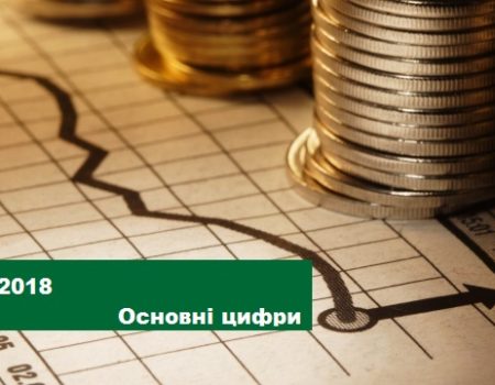 Бюджет Кропивницького на 2018 рік – основні цифри. ІНФОГРАФІКА