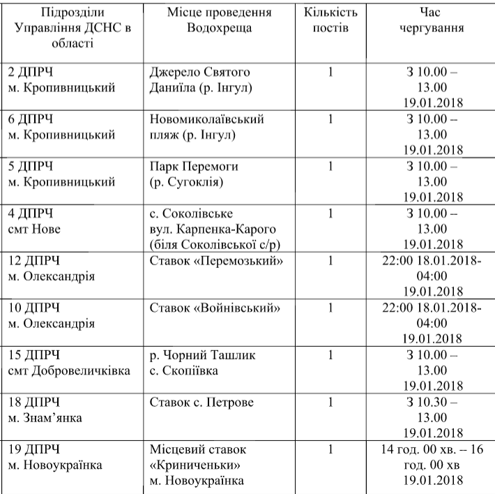 Перелік офіційно визначених на Кіровоградщині місць проведення заходів на Водохреще