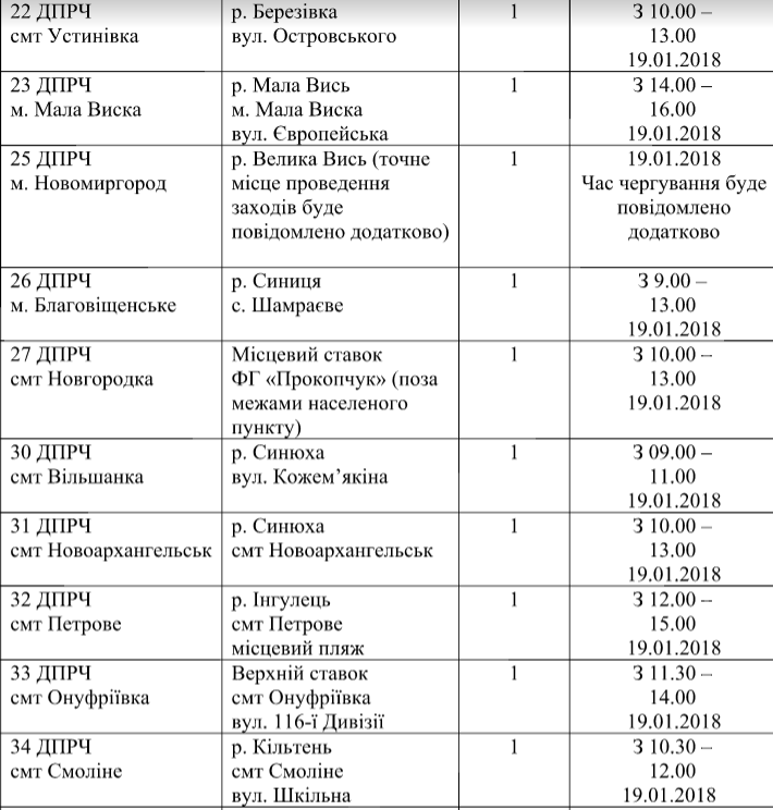 Перелік офіційно визначених на Кіровоградщині місць проведення заходів на Водохреще