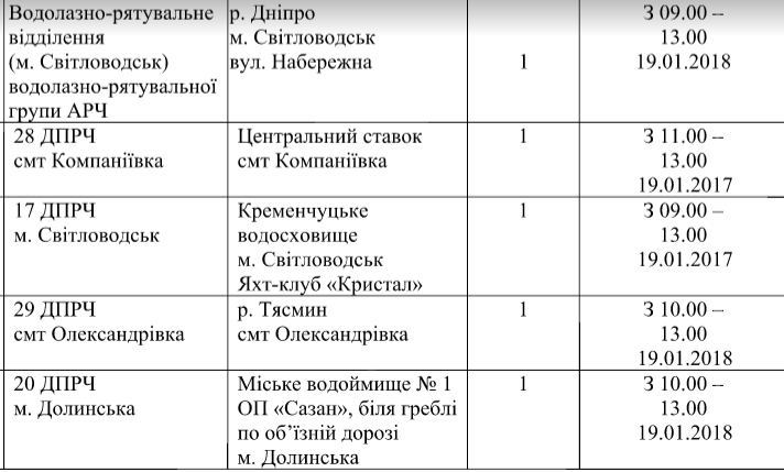 Перелік офіційно визначених на Кіровоградщині місць проведення заходів на Водохреще