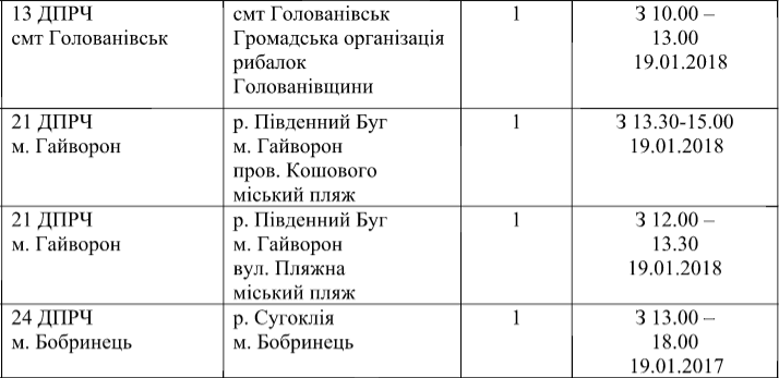 Перелік офіційно визначених на Кіровоградщині місць проведення заходів на Водохреще