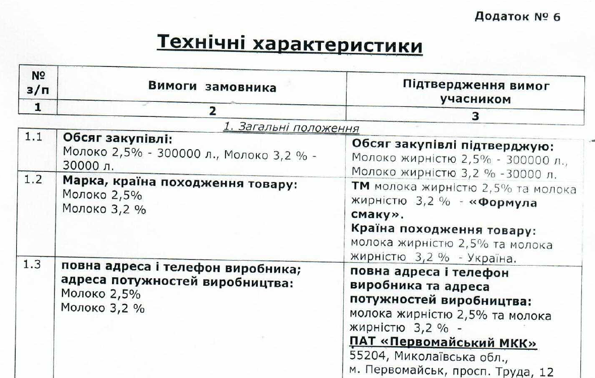 Пов’язана з Табаловим фірма ще рік годуватиме школярів Кропивницького