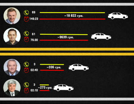 Наїздили: хто з нардепів від Кіровоградщини майже тиждень провів у службовому автомобілі. ІНФОГРАФІКА