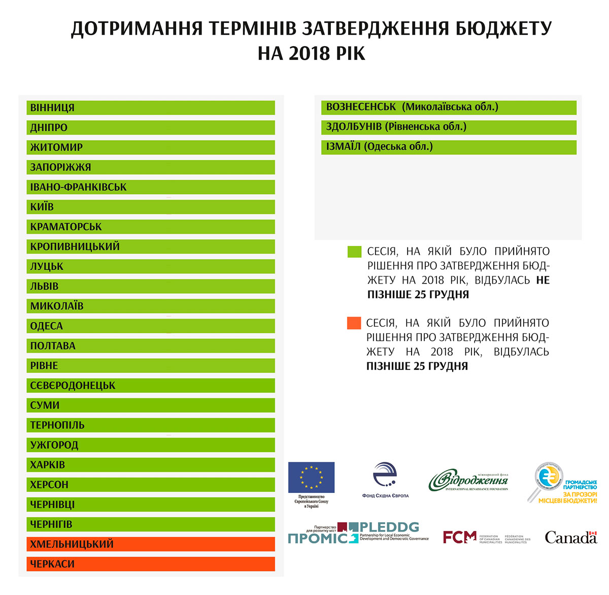 Бюджетний процес Кропивницького 2018 у всеукраїнському рейтингу. ІНФОГРАФІКА