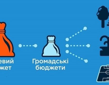 Завтра у Кропивницькому семінар про впровадження Громадського бюджету