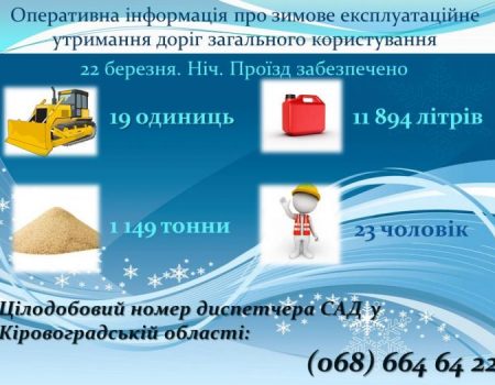 За ніч на розчищення доріг Кіровоградщини витратили майже 12 тисяч літрів пального. ІНФОГРАФІКА