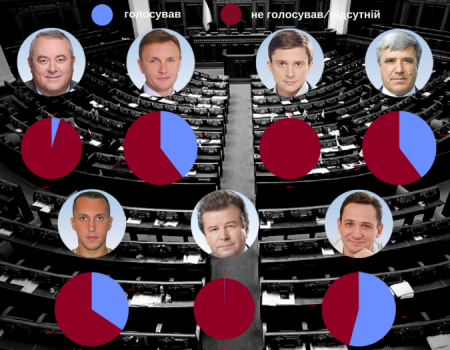 Як нардепи від  Кіровоградщини відвідують сесії і голосують навіть, коли відсутні. ІНФОГРАФІКА