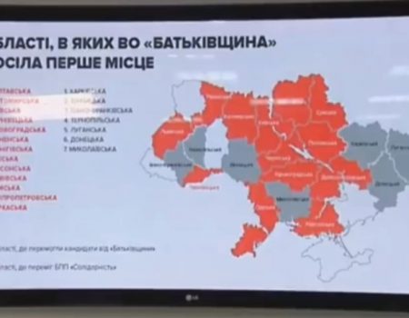 Тимошенко каже, що «Батьківщина» виграла вибори в ОТГ на Кіровоградщині