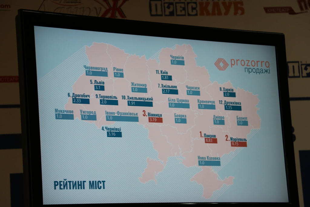 Владі Кропивницького пропонують реалізовувати комунальне майно через прозорі публічні аукціони