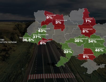 Кіровоградщина серед лідерів з освоєння коштів Дорожнього Фонду