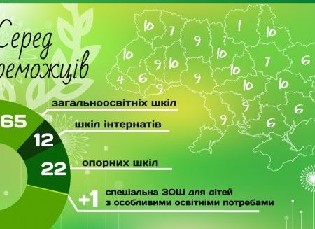 10 шкіл з Кіровоградщини отримають компостери для переробки харчових відходів