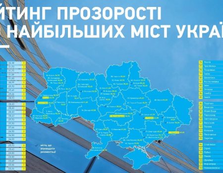 Кропивницький втратив лідерство в рейтингу прозорості