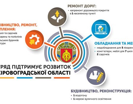 Перелік об’єктів, на які Кіровоградщина отримає фінансування з держбюджету