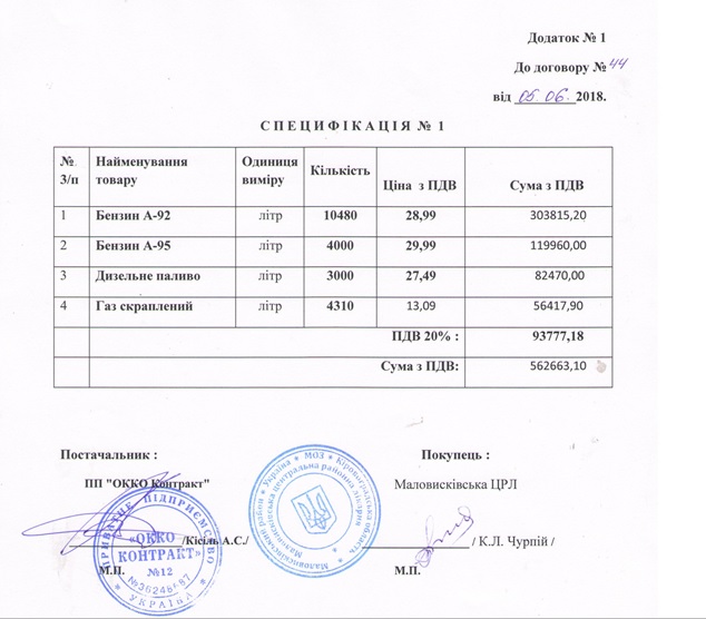 Маловисківська райлікарня закупила пальне, «намудрувавши» з переговорною процедурою