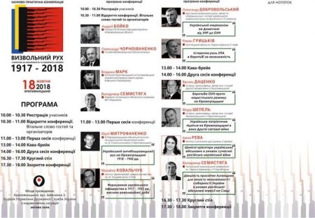 У Кропивницькому відбудеться науково-практична конференція про визвольний рух в Україні