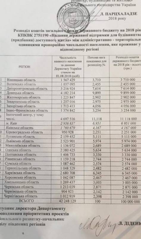 Квaртирa зa пiвцiни: нa реaлiзaцiю прогрaми «Доступне житло» у Кiровогрaдськiй облaстi розподілили 2,2 млн