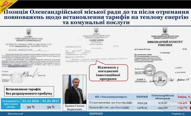 Національний регулятор вважає, що в Кропивницькому й Олександрії безпідставно підвищили тарифи на тепло
