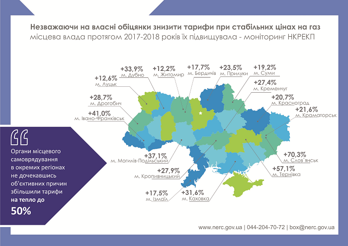 Національний регулятор вважає, що в Кропивницькому й Олександрії безпідставно підвищили тарифи на тепло