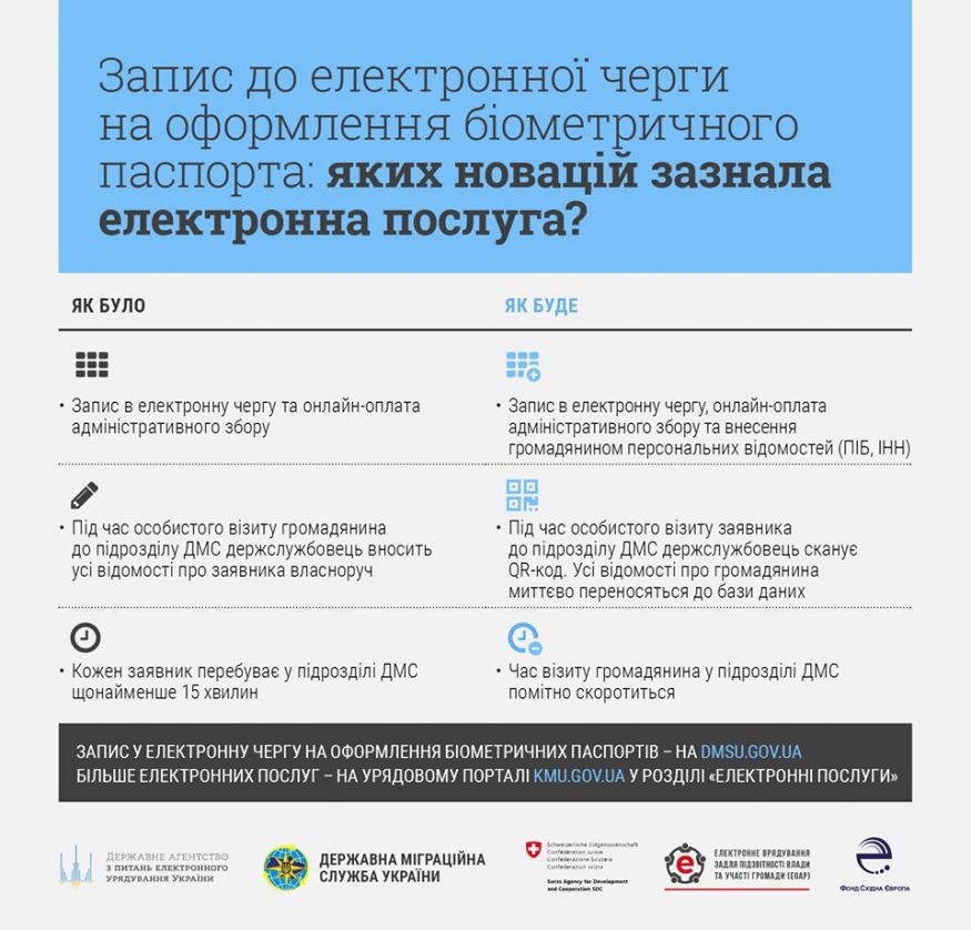 Запис до електронної черги на оформлення біометричного паспорта - яких новацій зазнала електронна послуга? Запис до електронної черги на оформлення біометричного паспорта - яких новацій зазнала електронна послуга?