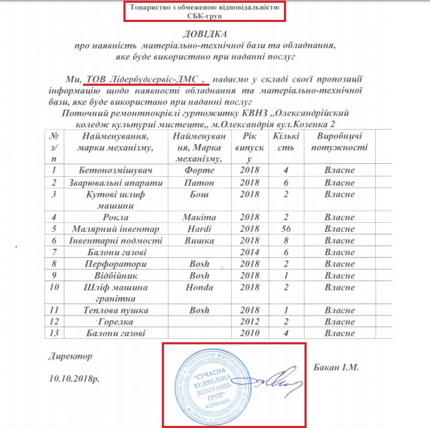 Тісно пов’язані фірми зімітували конкуренцію, розігравши півмільйонне замовлення від Олександрійського коледжу