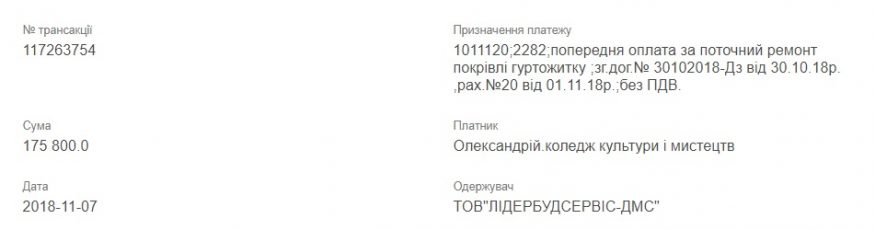 Тісно пов’язані фірми зімітували конкуренцію, розігравши півмільйонне замовлення від Олександрійського коледжу