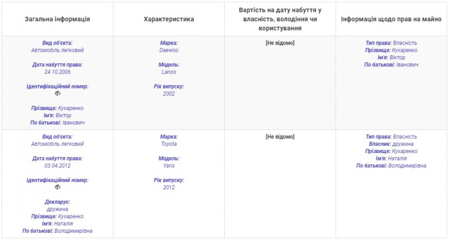 Зарплати по 40 тисяч та будинок на мільйон. Що задекларували перед звільненням топ-посадовці Кропивницької міськради