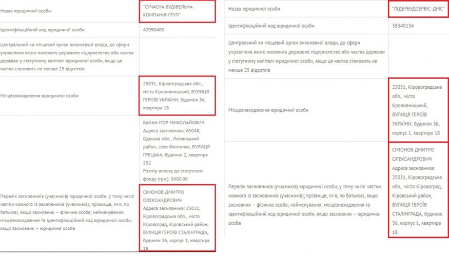 Тісно пов’язані фірми зімітували конкуренцію, розігравши півмільйонне замовлення від Олександрійського коледжу