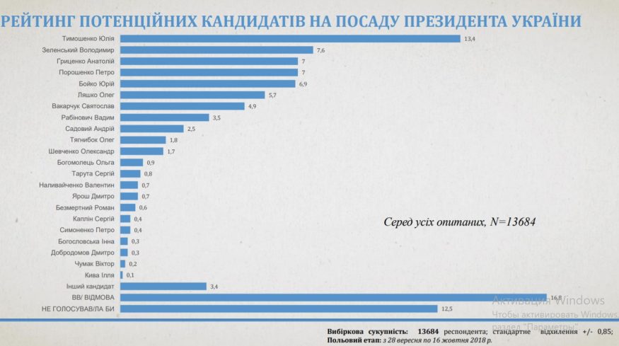 Чорний піар не панацея проти конкурентів у виборчій гонці? Соціологія