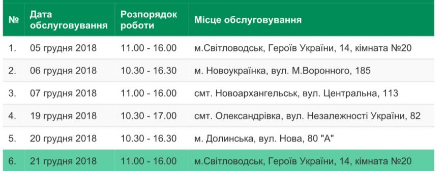 На Кіровоградщині у грудні мобільний сервісний центр МВС працюватиме в 6-ти районних центрах. Графік