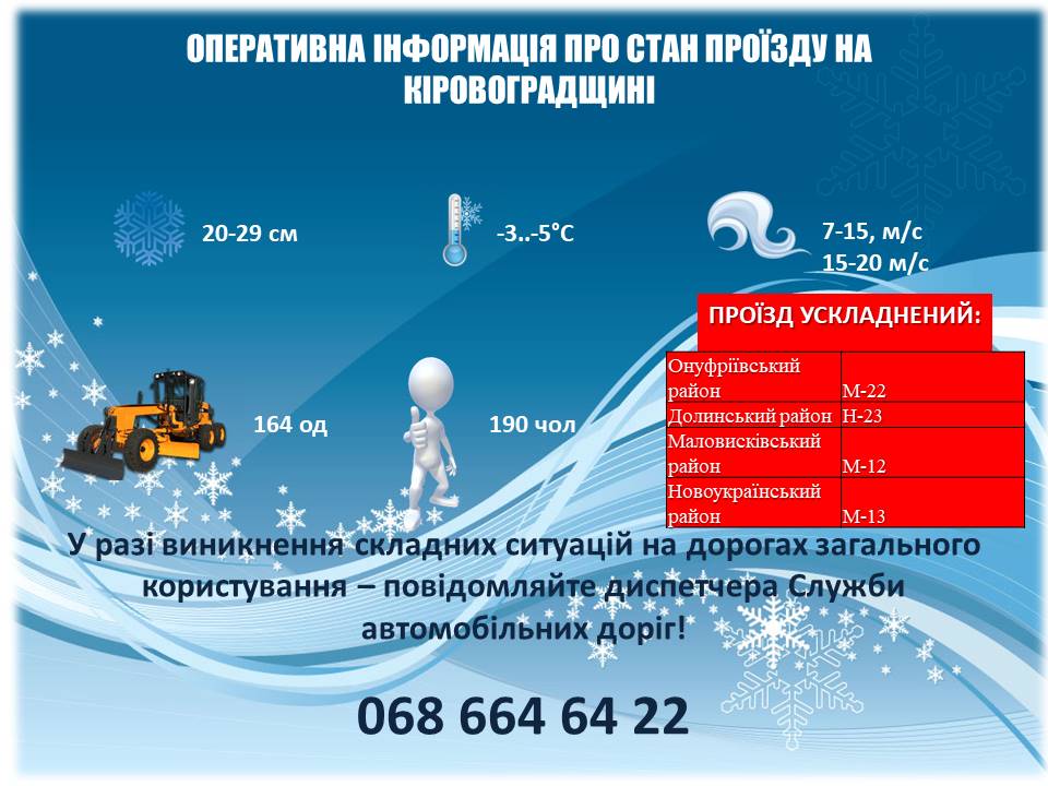 Під час негоди на шляхах Кіровоградщини працювало 164 одиниці техніки дорожників