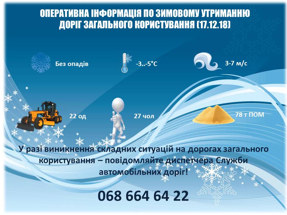 Оперативна інформація про стан проїзду дорогами Кіровоградщини