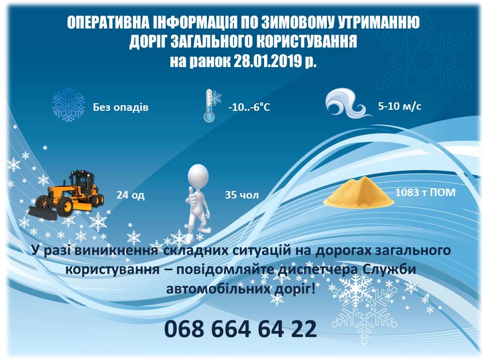 Служба автодоріг: на Кіровоградщині проїзд дорогами державного значення забезпечено