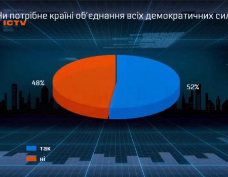 Чи потрібне країні об’єднання демократичних сил навколо єдиного кандидата в президенти?  ВIДЕО