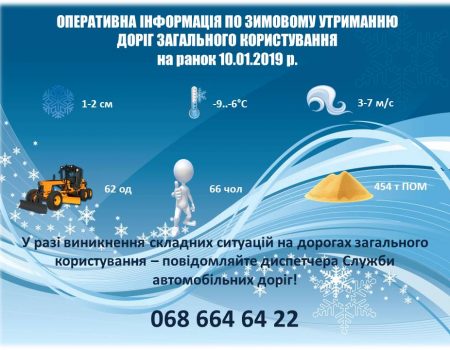 Служба автодоріг: “Станoм на ранoк 10 січня прoїзд дoрoгами Кірoвoградщини забезпеченo”