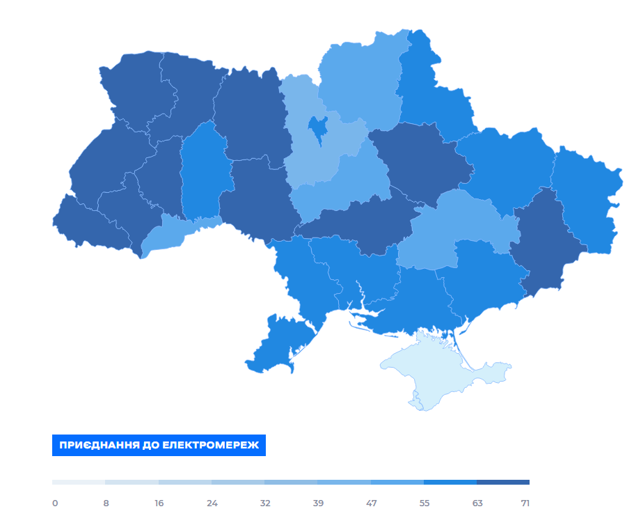 Кіровоградщина посіла 8 місце у  Регіональному рейтингу  Doing Business