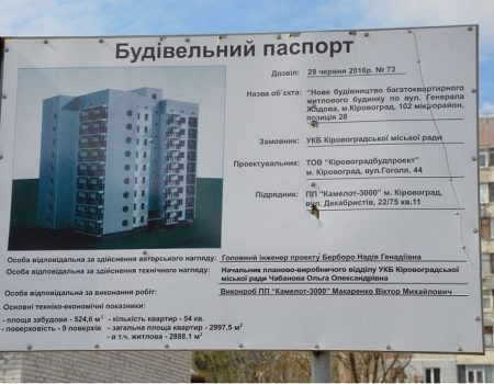 У Кропивницькому невдовзі здадуть в експлуатацію житловий будинок